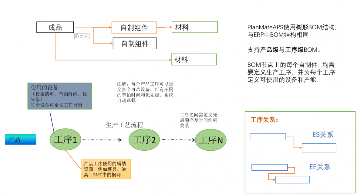 模型结构 模型结构