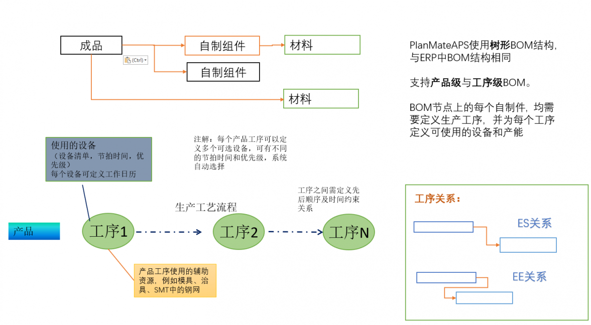 模型结构